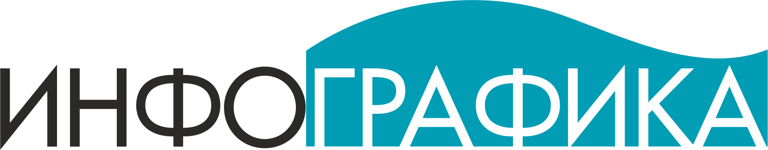 Инфографика